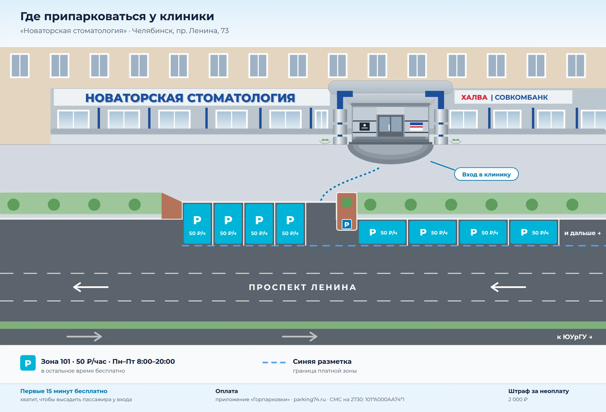 Схема парковки у клиники на проспекте Ленина, 73: зона 101, 50 ₽ в час по будням с 8:00 до 20:00, карман с четырьмя платными местами и платные места вдоль бордюра